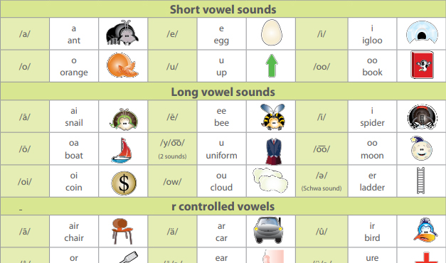 Structured synthetic phonics: a guide for teachers and parents Image