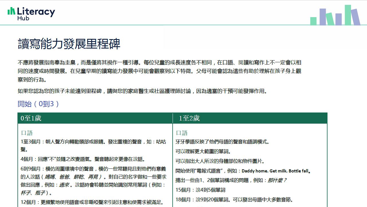 Literacy development in milestones: Chinese traditional Image