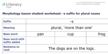 Morphology lesson student worksheet: -s suffix for plural nouns Image