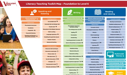 Victorian Curriculum: Literacy teaching toolkit map Image