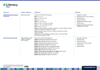 Free decodable texts  Image