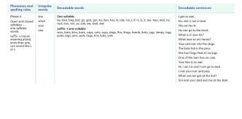 Decodable words and sentences Image