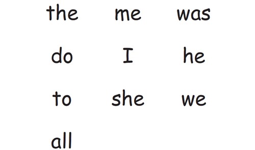 Phonics sequence of teaching letters and sounds Image