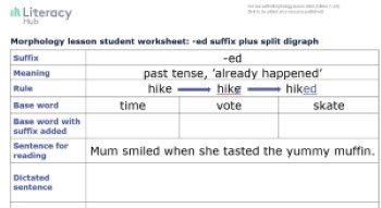 Morphology lesson student worksheet: -ed suffix plus split digraph words Image