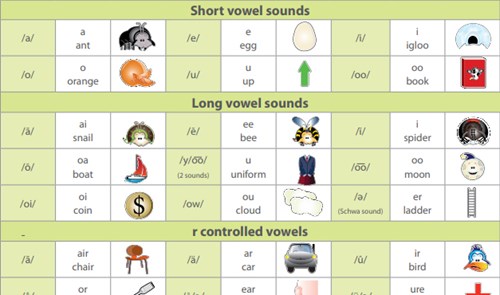 Structured synthetic phonics: a guide for teachers and parents Image