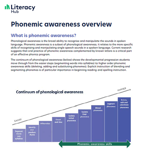 Phonemic awareness overview (including continuum of phonological awareness) Image