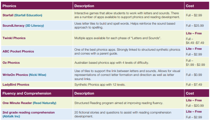 Literacy apps Image