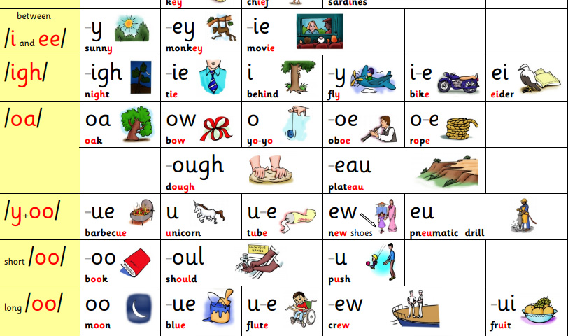 The English alphabetic code Image