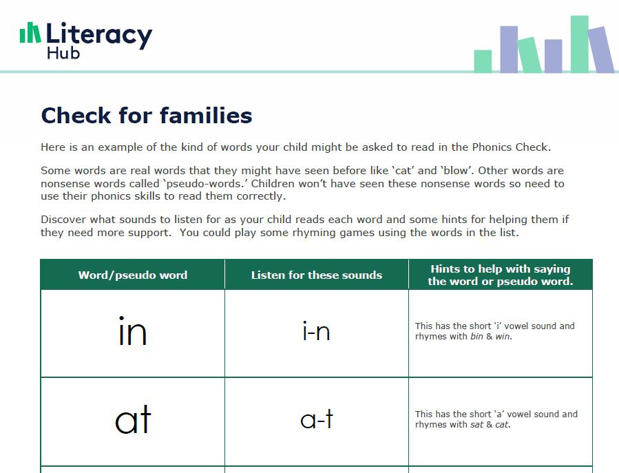 Guide to pronunciation for the Phonics check for families Image
