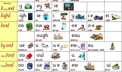 The English alphabetic code Image