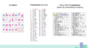 Introduction to SSP - Module 3: key understandings Image