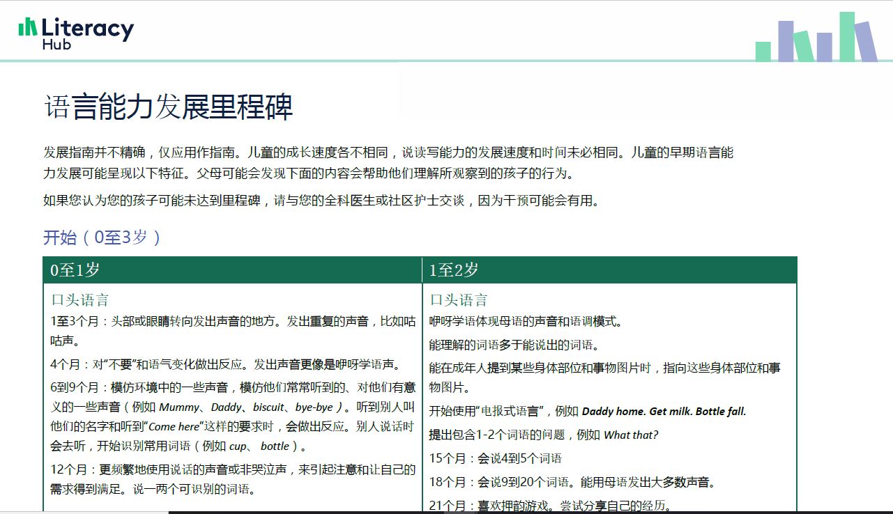 Literacy development in milestones: Chinese simplified Image