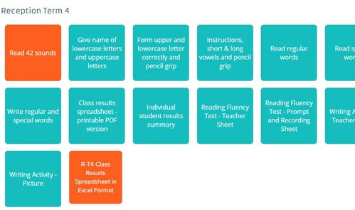 Synthetic phonics assessment tools Image