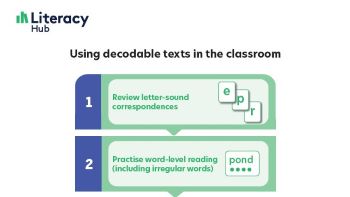 Using decodable texts in the classroom Image